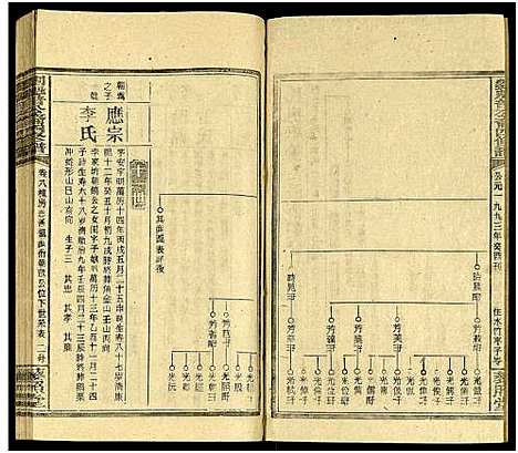 [刘]刘魁普公裔四修谱_10卷及卷首 (湖南) 刘魁普公裔四修谱_十.pdf