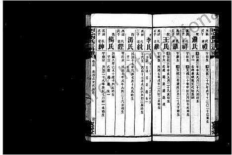 [刘]乔江刘氏田心支三房谱_36卷首2卷-乔江刘氏田心支三房谱 (湖南) 乔江刘氏田心支三房谱_四.pdf