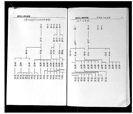 [刘]墨庄坑上刘氏族谱 (湖南) 墨庄坑上刘氏家谱_四.pdf