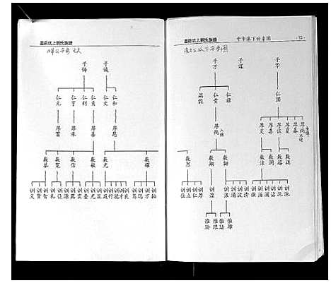 [刘]墨庄坑上刘氏族谱 (湖南) 墨庄坑上刘氏家谱_四.pdf