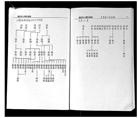 [刘]墨庄坑上刘氏族谱 (湖南) 墨庄坑上刘氏家谱_四.pdf