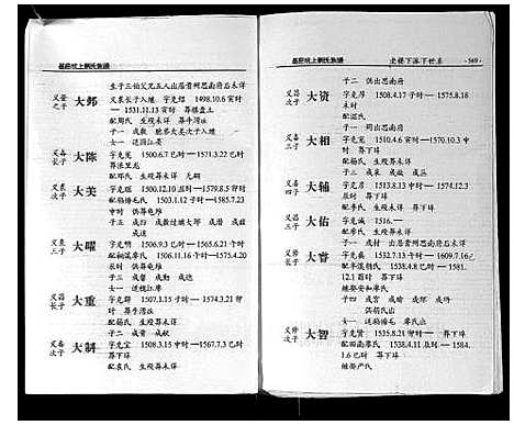 [刘]墨庄坑上刘氏族谱 (湖南) 墨庄坑上刘氏家谱_十二.pdf