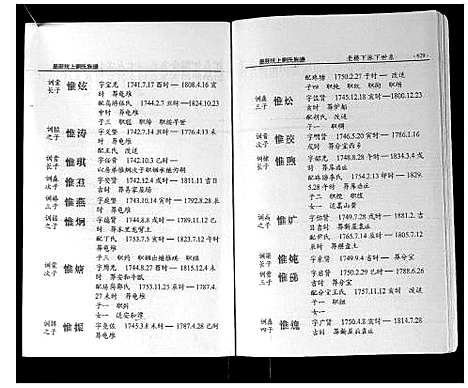 [刘]墨庄坑上刘氏族谱 (湖南) 墨庄坑上刘氏家谱_十三.pdf