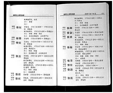 [刘]墨庄坑上刘氏族谱 (湖南) 墨庄坑上刘氏家谱_十三.pdf