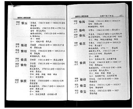 [刘]墨庄坑上刘氏族谱 (湖南) 墨庄坑上刘氏家谱_十三.pdf