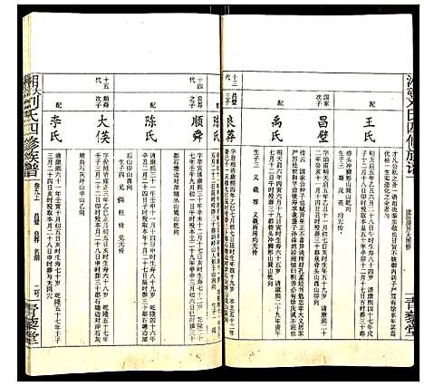 [刘]大富刘氏四修族谱 (湖南) 大富刘氏四修家谱_十.pdf