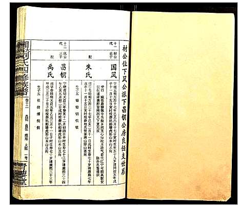 [刘]大富刘氏四修族谱 (湖南) 大富刘氏四修家谱_十五.pdf