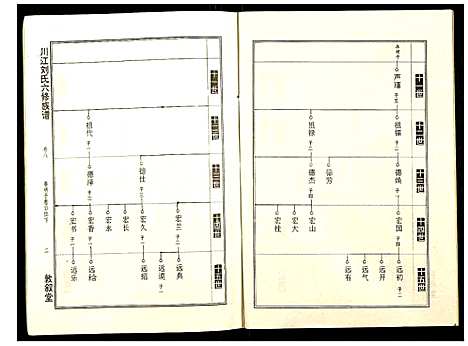 [刘]川江刘氏六修族谱 (湖南) 川江刘氏六修家谱_六.pdf