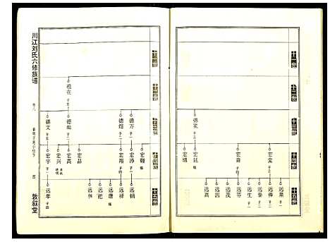 [刘]川江刘氏六修族谱 (湖南) 川江刘氏六修家谱_六.pdf