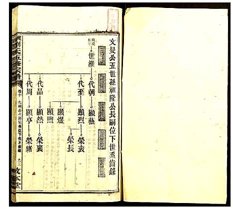 [刘]东湖刘氏五修宗谱 (湖南) 东湖刘氏五修家谱_十.pdf