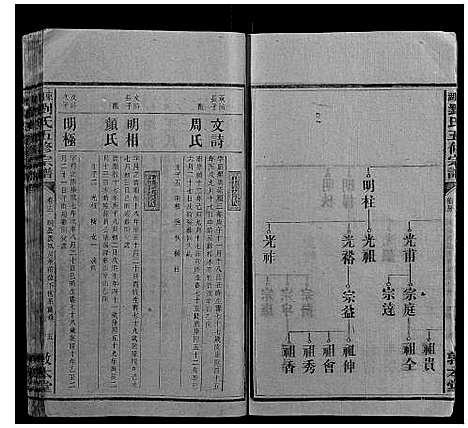 [刘]东湖刘氏五修族谱 (湖南) 东湖刘氏五修家谱_十二.pdf