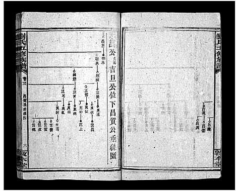 [刘]洪桥刘氏族谱_19卷首1卷-刘氏五修族谱_刘氏五修族谱-洪桥刘氏族谱 (湖南) 洪桥刘氏家谱_四.pdf