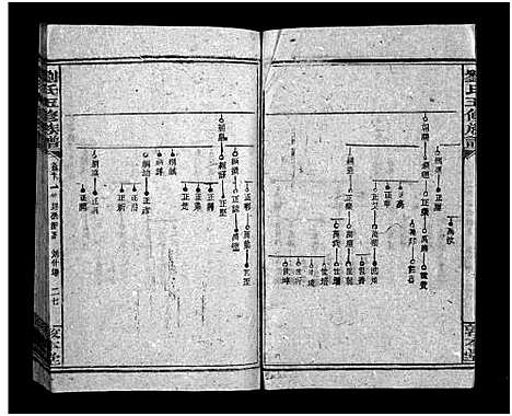 [刘]洪桥刘氏族谱_19卷首1卷-刘氏五修族谱_刘氏五修族谱-洪桥刘氏族谱 (湖南) 洪桥刘氏家谱_十三.pdf