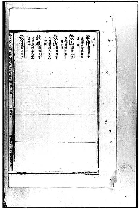 [刘]清水洲派刘氏族谱_刘氏四修宗谱 (湖南) 清水洲派刘氏家谱_二.pdf