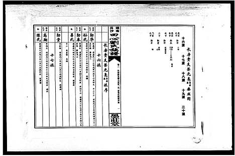 [刘]湖南长沙田心刘氏族谱_卷数杂异-田心刘氏族谱 (湖南) 湖南长沙田心刘氏家谱_二.pdf