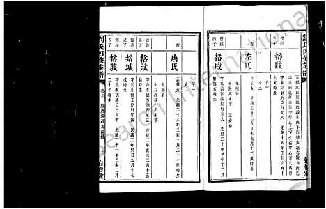 [刘]湘潭刘氏四修族谱_15卷-中湘石潭刘氏四修族谱_湘潭刘氏四修族谱 (湖南) 湘潭刘氏四修家谱_三.pdf