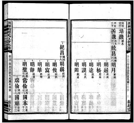 [刘]湘潭梅村刘氏五修族谱_16卷-刘氏族谱_湘潭梅冲刘氏五修族谱-湘潭梅村刘氏五修族谱 (湖南) 湘潭梅村刘氏五修家谱_四.pdf