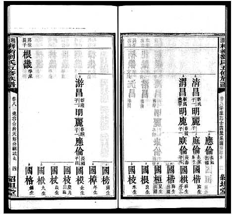 [刘]湘潭梅村刘氏五修族谱_16卷-刘氏族谱_湘潭梅冲刘氏五修族谱-湘潭梅村刘氏五修族谱 (湖南) 湘潭梅村刘氏五修家谱_十一.pdf