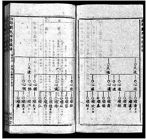 [刘]湘邵刘氏四修族谱_59卷首1卷 (湖南) 湘邵刘氏四修家谱_十三.pdf