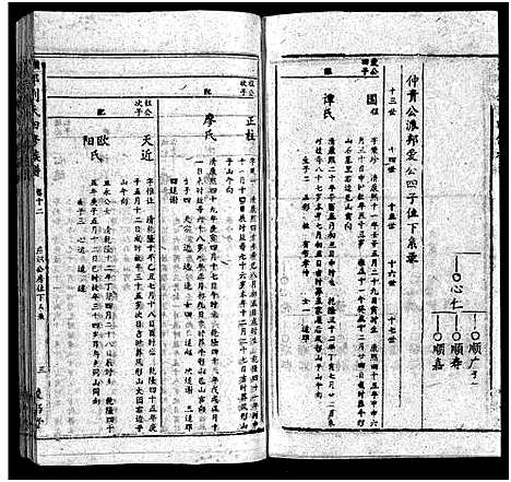 [刘]湘邵刘氏四修族谱_59卷首1卷 (湖南) 湘邵刘氏四修家谱_十三.pdf