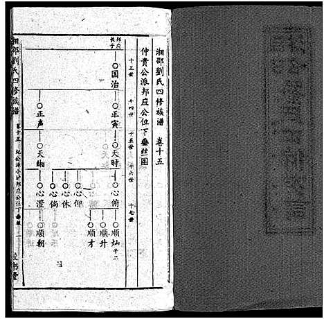 [刘]湘邵刘氏四修族谱_59卷首1卷 (湖南) 湘邵刘氏四修家谱_十六.pdf