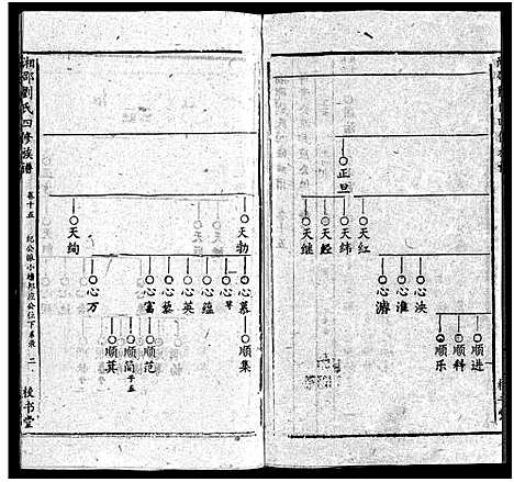 [刘]湘邵刘氏四修族谱_59卷首1卷 (湖南) 湘邵刘氏四修家谱_十六.pdf