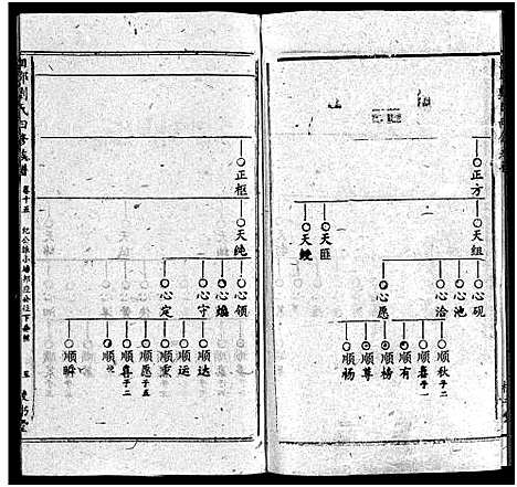 [刘]湘邵刘氏四修族谱_59卷首1卷 (湖南) 湘邵刘氏四修家谱_十六.pdf