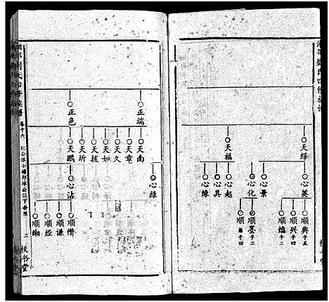 [刘]湘邵刘氏四修族谱_59卷首1卷 (湖南) 湘邵刘氏四修家谱_十七.pdf