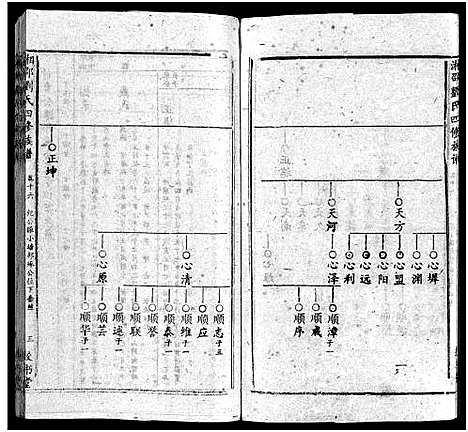 [刘]湘邵刘氏四修族谱_59卷首1卷 (湖南) 湘邵刘氏四修家谱_十七.pdf