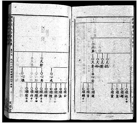 [刘]湘邵刘氏四修族谱_59卷首1卷 (湖南) 湘邵刘氏四修家谱_十八.pdf