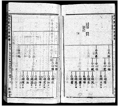 [刘]湘邵刘氏四修族谱_59卷首1卷 (湖南) 湘邵刘氏四修家谱_十八.pdf