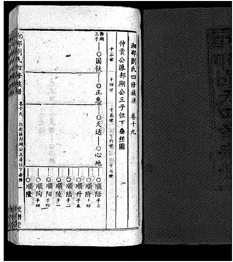 [刘]湘邵刘氏四修族谱_59卷首1卷 (湖南) 湘邵刘氏四修家谱_二十.pdf