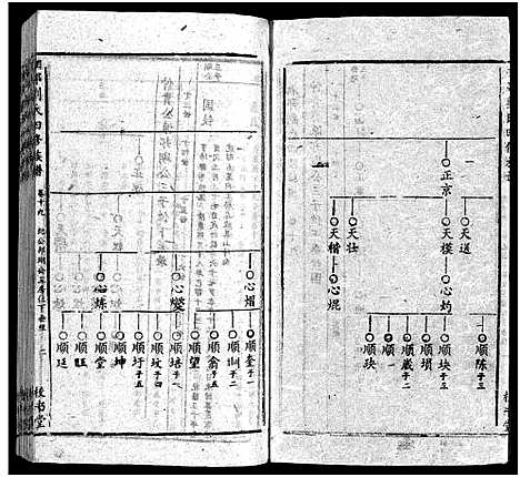 [刘]湘邵刘氏四修族谱_59卷首1卷 (湖南) 湘邵刘氏四修家谱_二十.pdf