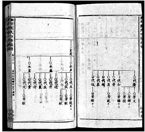 [刘]湘邵刘氏四修族谱_59卷首1卷 (湖南) 湘邵刘氏四修家谱_二十三.pdf