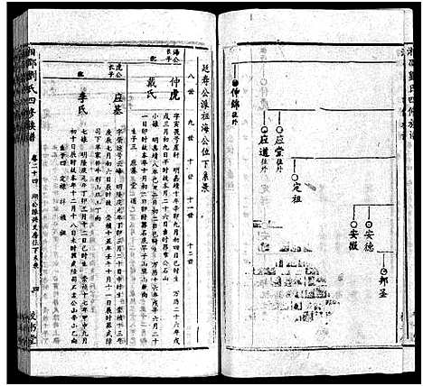 [刘]湘邵刘氏四修族谱_59卷首1卷 (湖南) 湘邵刘氏四修家谱_二十五.pdf