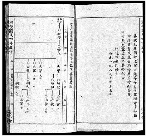 [刘]湘邵刘氏四修族谱_59卷首1卷 (湖南) 湘邵刘氏四修家谱_二十六.pdf