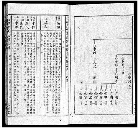 [刘]湘邵刘氏四修族谱_59卷首1卷 (湖南) 湘邵刘氏四修家谱_二十六.pdf