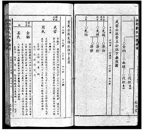 [刘]湘邵刘氏四修族谱_59卷首1卷 (湖南) 湘邵刘氏四修家谱_二十八.pdf