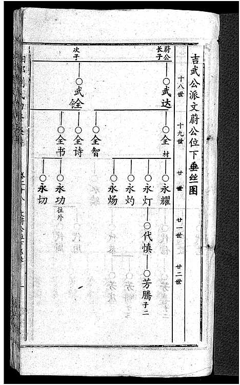 [刘]湘邵刘氏四修族谱_59卷首1卷 (湖南) 湘邵刘氏四修家谱_二十九.pdf