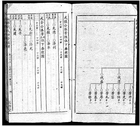 [刘]湘邵刘氏四修族谱_59卷首1卷 (湖南) 湘邵刘氏四修家谱_二十九.pdf