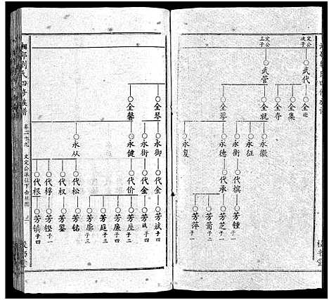 [刘]湘邵刘氏四修族谱_59卷首1卷 (湖南) 湘邵刘氏四修家谱_三十.pdf