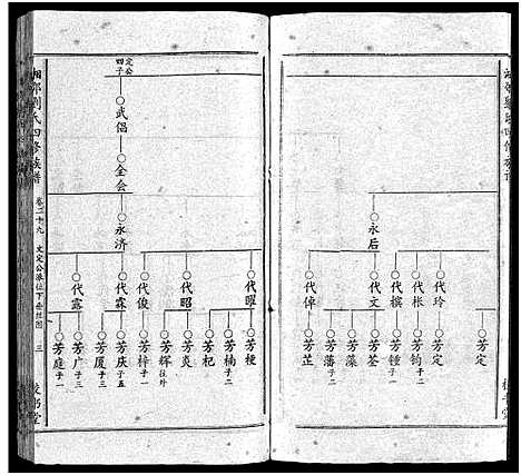 [刘]湘邵刘氏四修族谱_59卷首1卷 (湖南) 湘邵刘氏四修家谱_三十.pdf