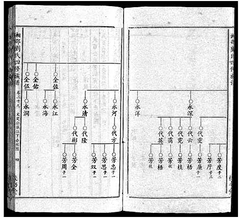 [刘]湘邵刘氏四修族谱_59卷首1卷 (湖南) 湘邵刘氏四修家谱_三十.pdf