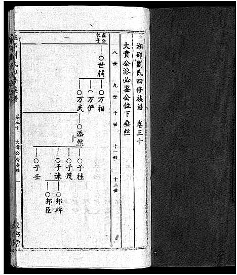 [刘]湘邵刘氏四修族谱_59卷首1卷 (湖南) 湘邵刘氏四修家谱_三十一.pdf