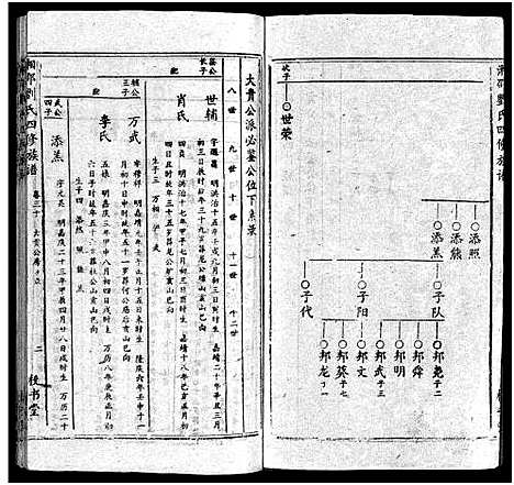 [刘]湘邵刘氏四修族谱_59卷首1卷 (湖南) 湘邵刘氏四修家谱_三十一.pdf