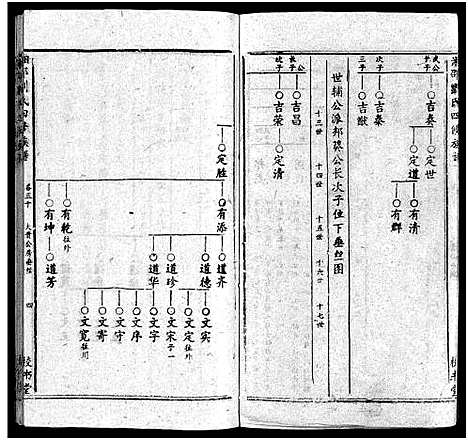 [刘]湘邵刘氏四修族谱_59卷首1卷 (湖南) 湘邵刘氏四修家谱_三十一.pdf