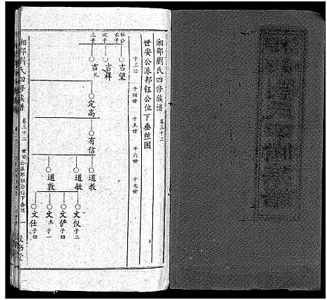 [刘]湘邵刘氏四修族谱_59卷首1卷 (湖南) 湘邵刘氏四修家谱_三十三.pdf