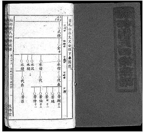 [刘]湘邵刘氏四修族谱_59卷首1卷 (湖南) 湘邵刘氏四修家谱_三十四.pdf