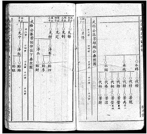 [刘]湘邵刘氏四修族谱_59卷首1卷 (湖南) 湘邵刘氏四修家谱_三十四.pdf