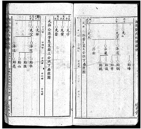 [刘]湘邵刘氏四修族谱_59卷首1卷 (湖南) 湘邵刘氏四修家谱_三十四.pdf